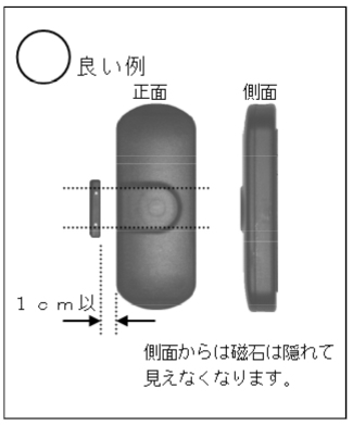 ZT[{̂Ǝ΂̂悢ʒu֌W