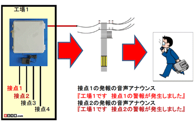 ĂAiEX̓eŁAǂ̐ړ_M̔񂩂dbŎʂ鎖ł܂