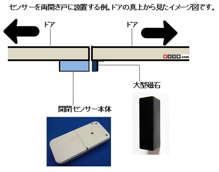 JXChhAɖߖYmFhAZT[ݒu