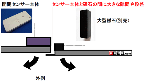 Ɩp̑^①ɁA^Ⓚɂ̔̐ڒʂɒî邽߁A߂ĂZT[{̂Ǝ΂Ȃꍇ